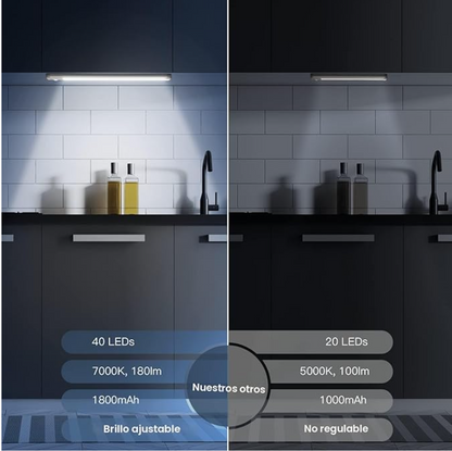 Kit 2 Luces LED Recargables con Sensor de Movimiento